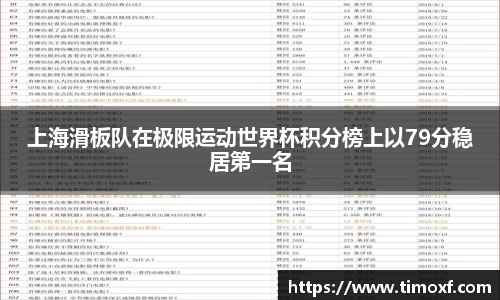 上海滑板队在极限运动世界杯积分榜上以79分稳居第一名