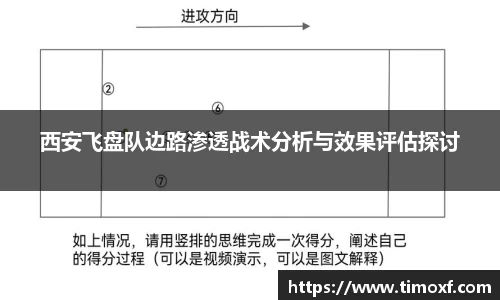 西安飞盘队边路渗透战术分析与效果评估探讨
