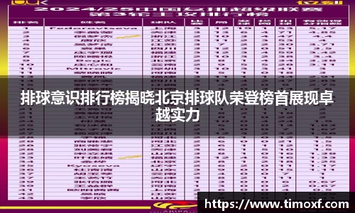 排球意识排行榜揭晓北京排球队荣登榜首展现卓越实力