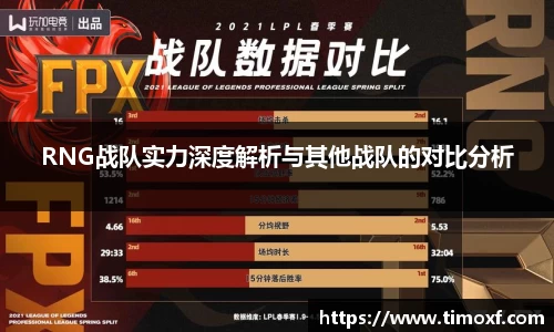 RNG战队实力深度解析与其他战队的对比分析