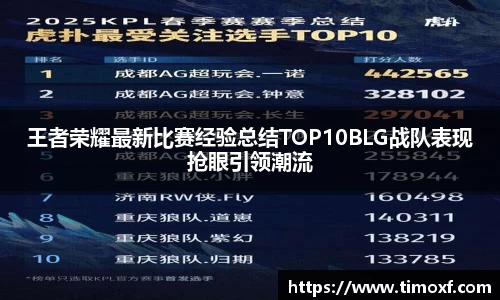 王者荣耀最新比赛经验总结TOP10BLG战队表现抢眼引领潮流
